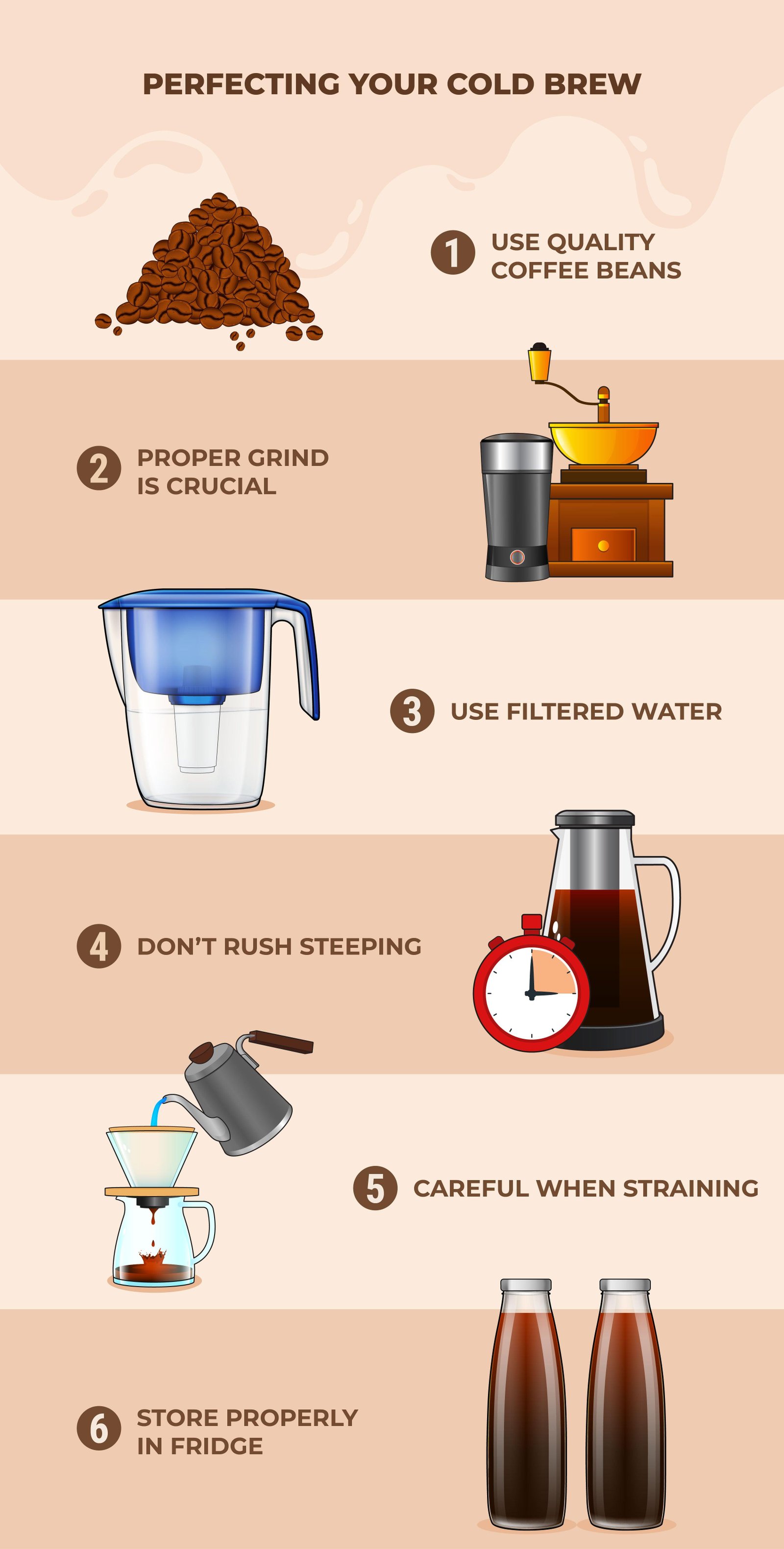 Step-by-step guide showing traditional Vietnamese coffee preparation method